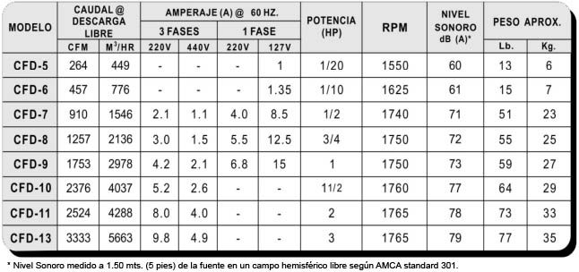 cfd aero extractor inyector centrifugo de alabes curvos adelantados
